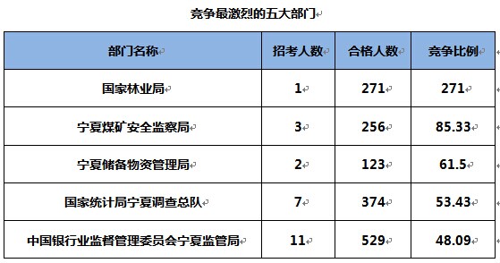 2015國(guó)家公務(wù)員考試報(bào)名