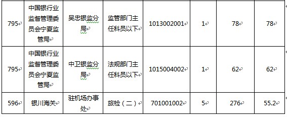 2015國家公務員考試報名