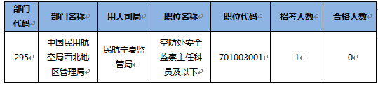 2015國家公務員考試報名