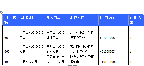 2015國(guó)家公務(wù)員考試報(bào)名