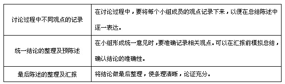 總結(jié)陳述形成的過(guò)程