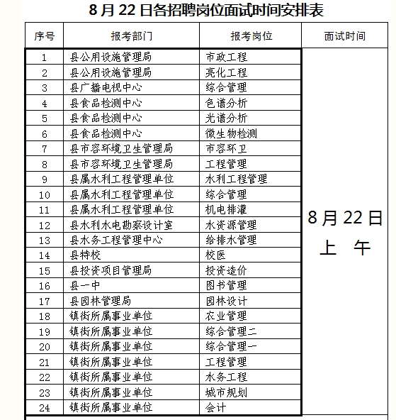 湖南事業(yè)單位招聘,湖南事業(yè)單位考試