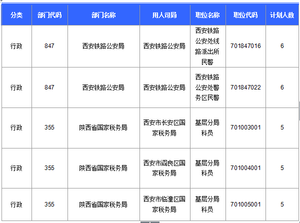 2016國(guó)考陜西審核人數(shù)達(dá)145人 最熱職位4.6:1