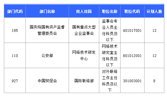 2016國(guó)考北京地區(qū)1769人過(guò)審 最熱職位49:1