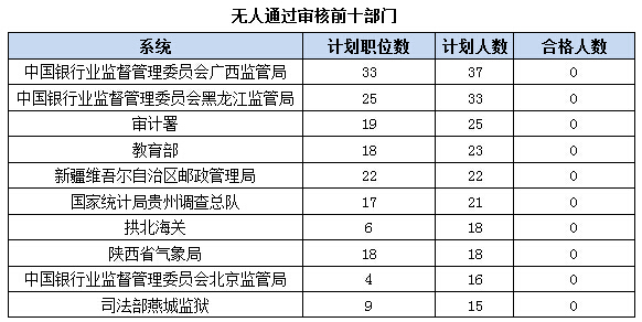 2016國考報名人數(shù)