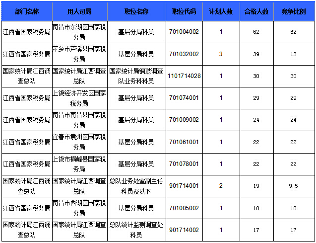 2016國考報名人數(shù)