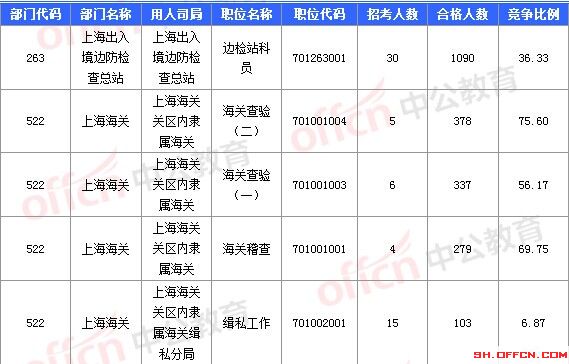 2016國考報(bào)名人數(shù)