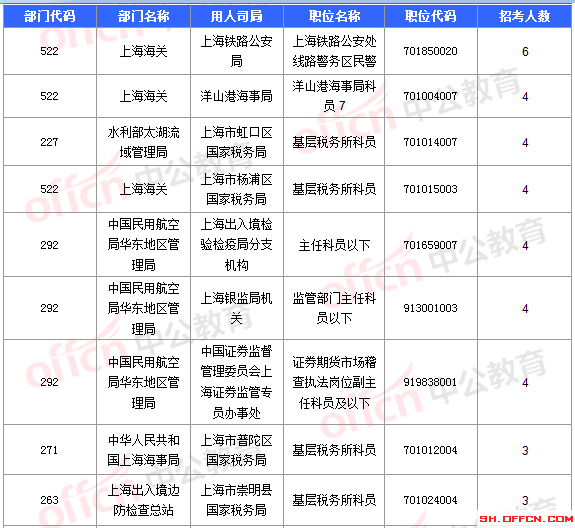 2016國考報名人數(shù)