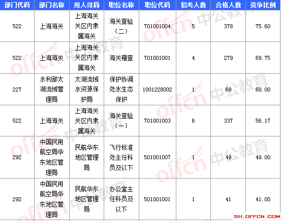 2016國考報(bào)名人數(shù)