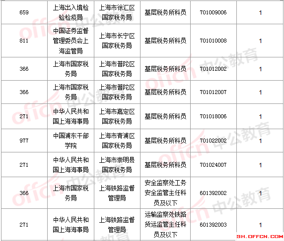 2016國考報名人數(shù)