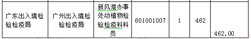 2016年國(guó)家公務(wù)員考試報(bào)名統(tǒng)計(jì)