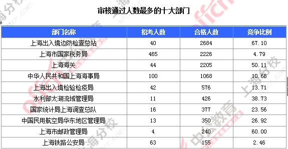 2016國考職位分析