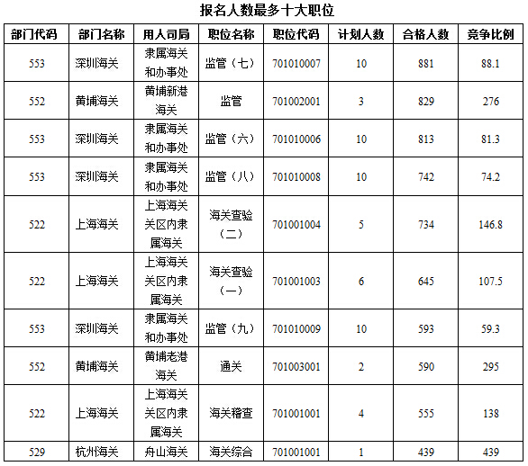 2016年國家公務(wù)員考試報名