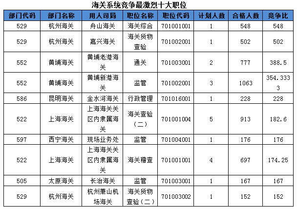 2016國(guó)考報(bào)名人數(shù)