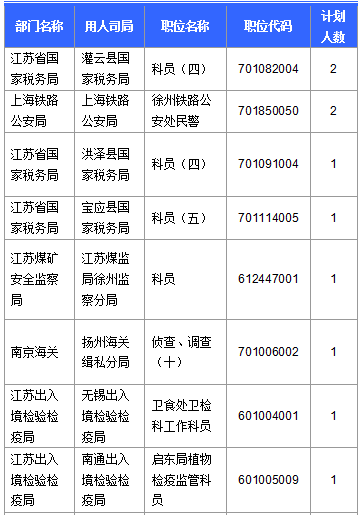 2016國考報名人數(shù)