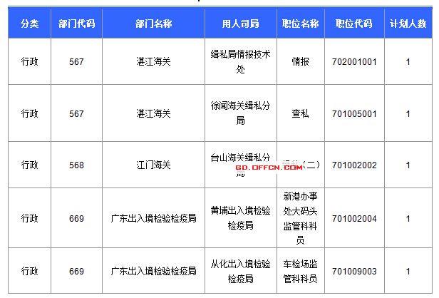 2016國考報名人數