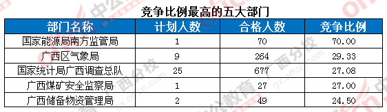 2016年國家公務(wù)員考試報(bào)名