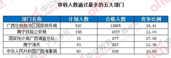 2016年國家公務(wù)員考試報(bào)名