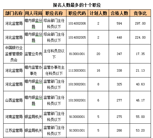 2016國考報名人數(shù)