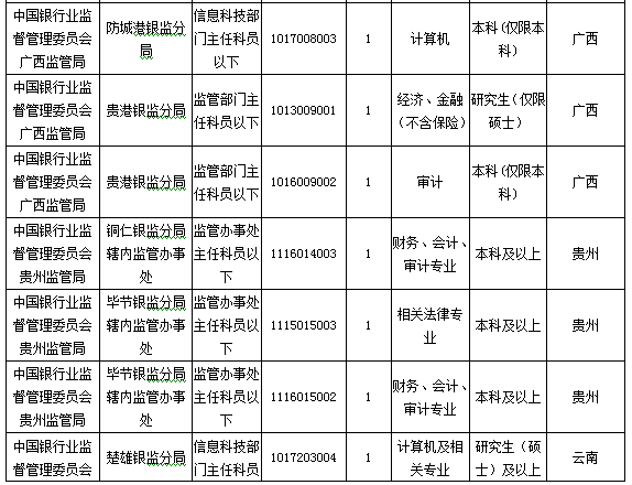 2016國考報名人數(shù)