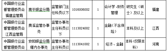 2016國考報名人數(shù)