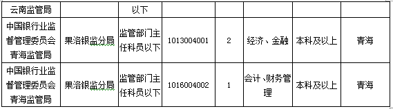 2016國考報名人數(shù)