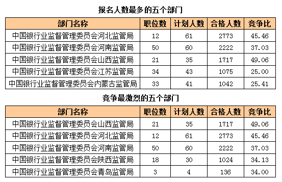 2016國考報名人數(shù)