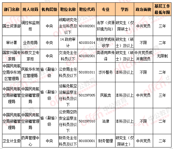 2016國考報名人數(shù)統(tǒng)計