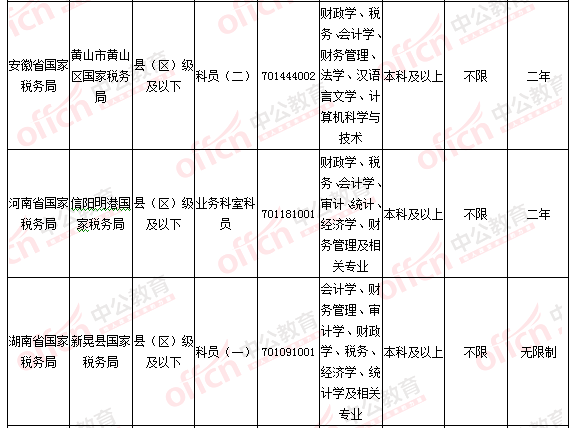 2016國(guó)考報(bào)名人數(shù)統(tǒng)計(jì)