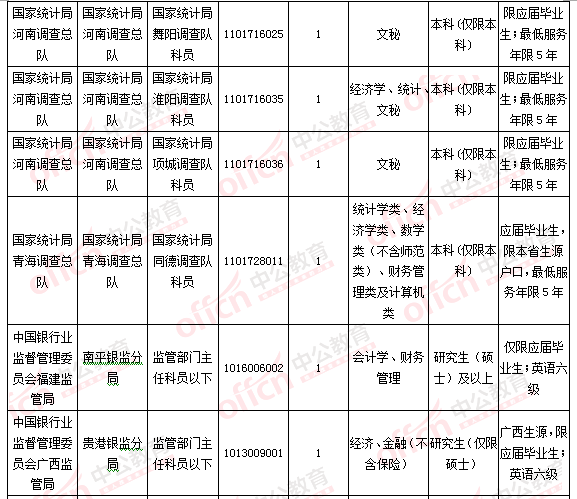 2016國考報(bào)名人數(shù)統(tǒng)計(jì)