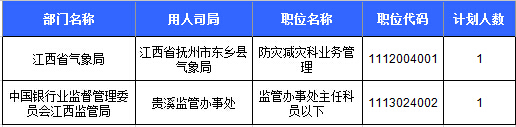 2016國考報名人數