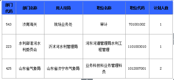 2016國(guó)考報(bào)名人數(shù)