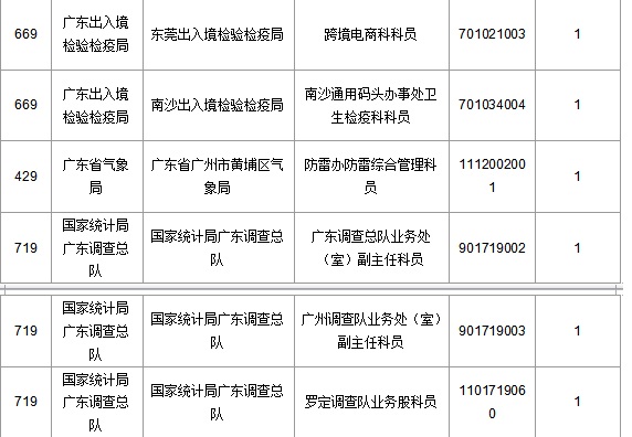 2016國考報名人數(shù)