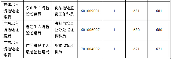 2016國考報名人數(shù)