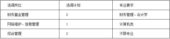 陜西遴選考試