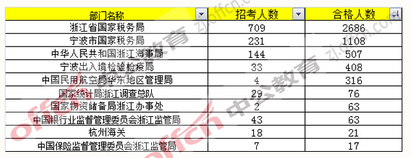 2017年國考報名