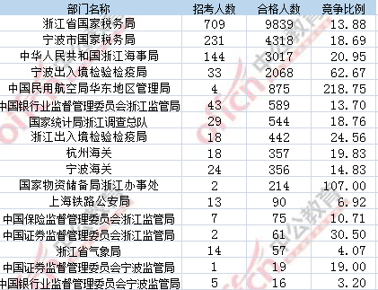 2017年國考