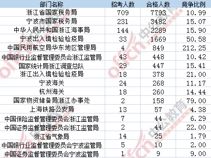 2107年國考