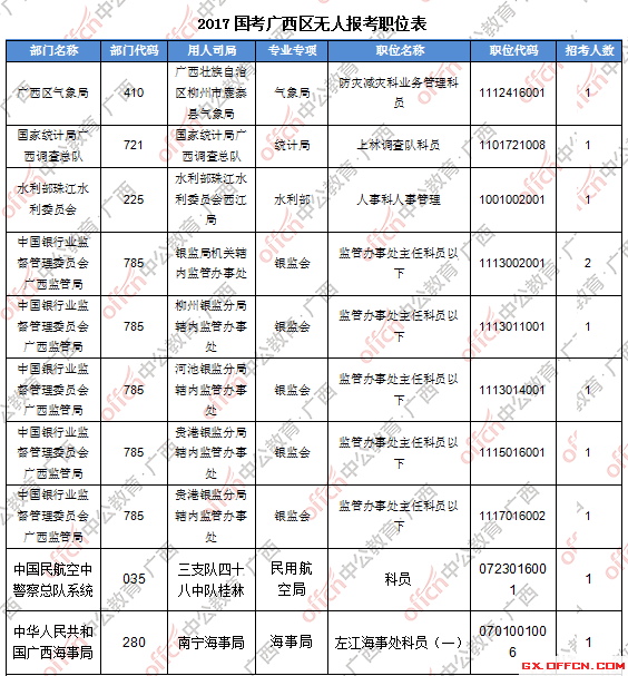 三、無人報(bào)考職位