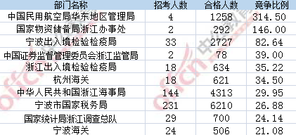 2017年國(guó)考