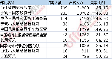 2017年國考