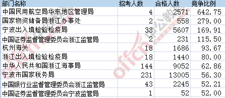 2017年國(guó)考