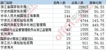 2017年國(guó)考