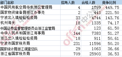 2017年國(guó)考