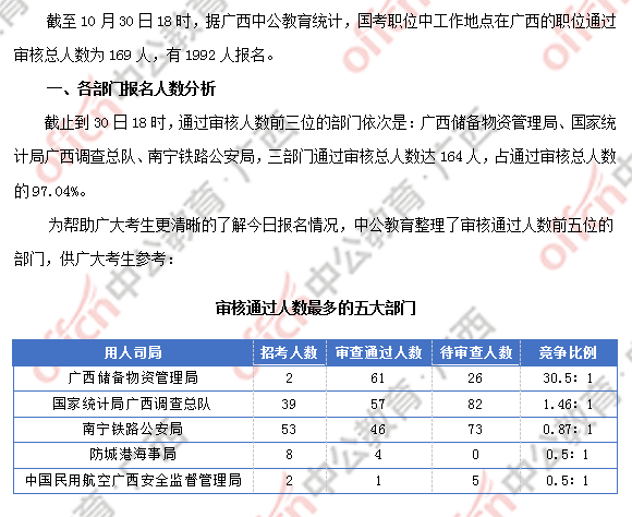 [30日18時(shí)]2018國考報(bào)名數(shù)據(jù)：廣西169人過審  近兩千人報(bào)名