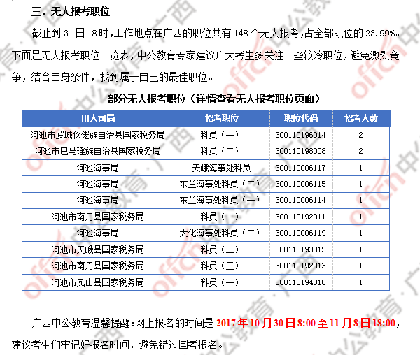 2018廣西國考報(bào)名人數(shù)統(tǒng)計(jì)：廣西917人過審 最熱職位競(jìng)爭比124:1