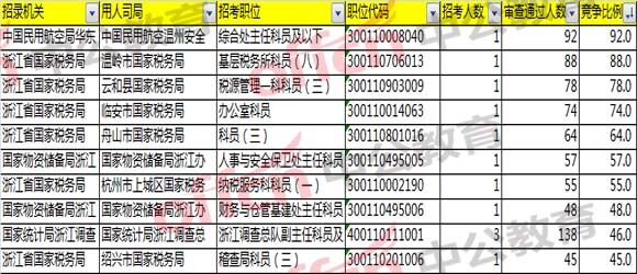 報名分析