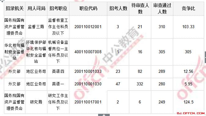 2018國考報(bào)名人數(shù)統(tǒng)計(jì)_北京國考報(bào)考人數(shù)3