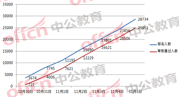 2018國考浙江職位分析