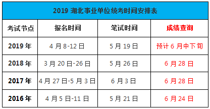 2019年湖北省事業(yè)單位統(tǒng)考成績查詢時(shí)間